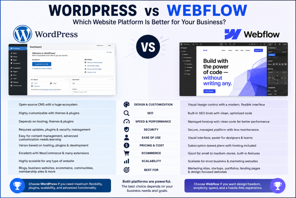WordPress vs Webflow